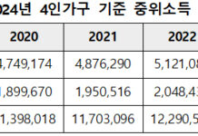 개인 회생·파산 채무자 보호재산 ‘물가’ 반영…최소생계 보장