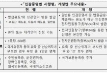 인감증명서도 온라인 무료 발급…9월 30일부터 ‘정부 24’에서